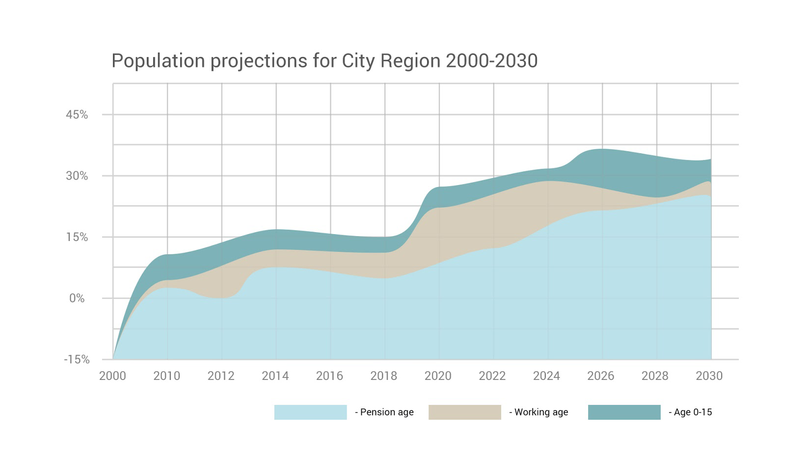 Population projections diagram